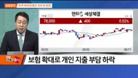 [최임화의 일발장전] 디오