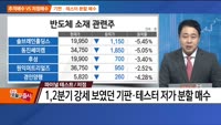[추격매수vs저점매수] 현대차 친환경차 관련주·파이널 테스트
