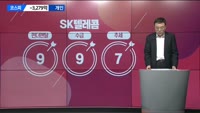 [이효근의 텐텐텐] SK텔레콤, 리노공업