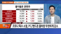 [추격매수vs저점매수] 인도/중국 관련 ETF·스마트폰