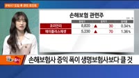 [애널리스트에게듣는다] IFRS17 도입 후 관전 포인트