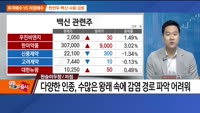 [추격매수vs저점매수] 반도체 기판·원숭이두창