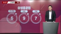 [이효근의 텐텐텐] 삼성중공업, 현대건설기계