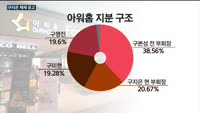 싱겁게 끝난 아워홈 '남매의 난'…막내 구지은 부회장 체제만 더 '굳건'