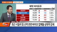 [추격매수vs저점매수] 바이오·K-콘텐츠