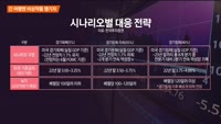 [애널리스트에게듣는다] 긴 여행엔 비상약을 챙기자