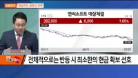 [최임화의 일발장전] 레버리지 ETF