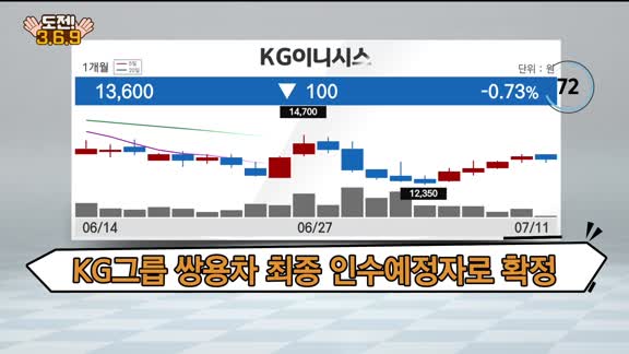 [도전 369!] 동일고무벨트·일동홀딩스·KG이니시스·싸이버원