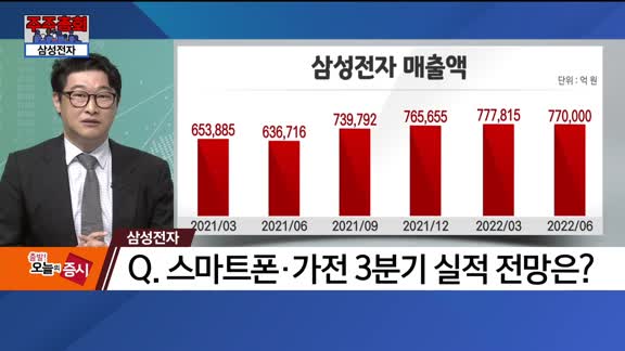 [주주총회] 삼성전자·셀트리온·카카오