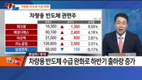 [추격매수vs저점매수] 모바일 게임·완성차