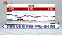 [도전! 369] 아이티아이즈·뉴인텍·덱스터·에스엠