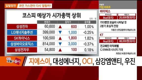 [최임화의 일발장전] 한국가스공사