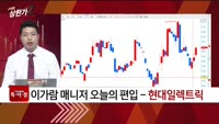 [특이점 종목] 현대일렉트릭 (267260)