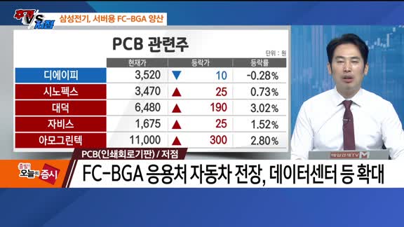 [추격매수vs저점매수] 코로나19·PCB(인쇄회로기판)