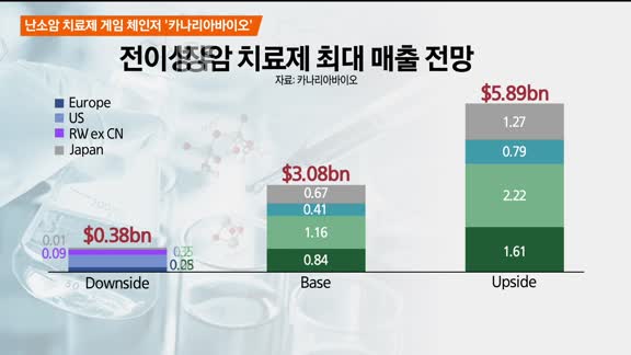 [THE CEO] 난소암 치료제 게임 체인저 '카나리아바이오'