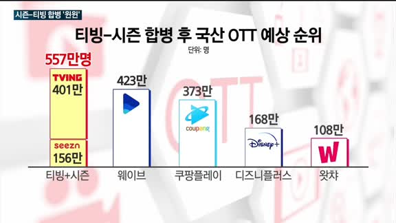 드라마 '우영우 대박' OTT 시즌·티빙 합병 성적표 일단 'A플러스'