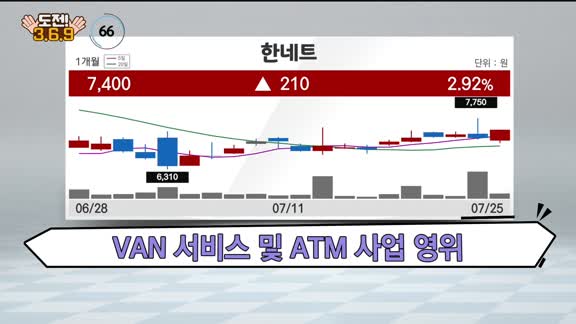 [도전! 369] 원일특강·한네트·금양·화신