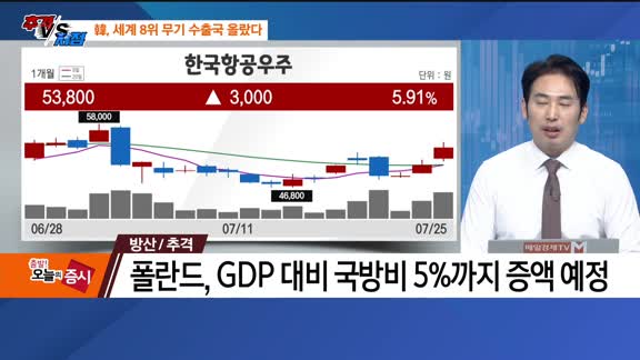 [추격매수vs저점매수] 의료기기·방산