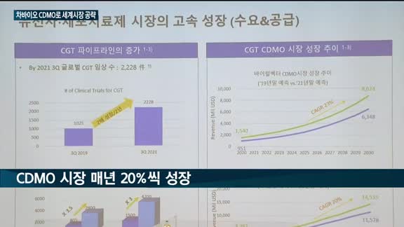 차바이오, 미국법인 활약 예고에 '함박웃음'…마티카 바이오 "2030년 매출 1조원, 글로벌 톱5 기업 목표...