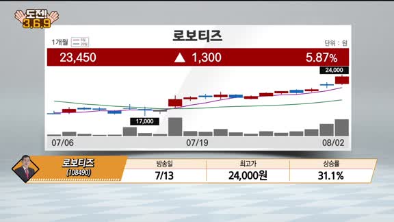 [도전 3/6/9] 유신·현대무벡스·에브리봇·라온테크