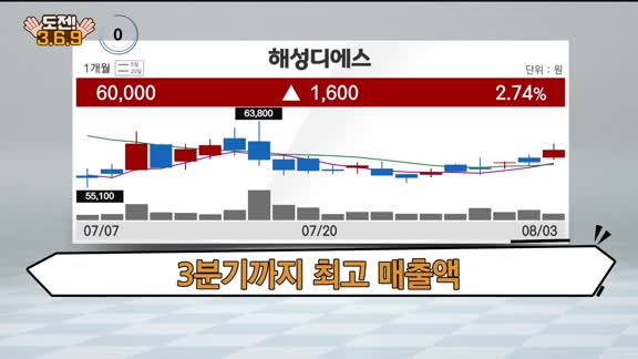 [도전 3/6/9] 덕신하우징·유니온·인포뱅크·해성디에스