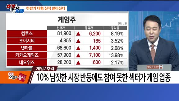 [추격매수 vs 저점매수] 풍력 발전·게임