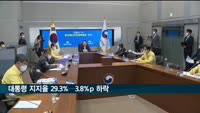 윤 대통령 지지율 29.3%…전주 대비 3.8%p 하락
