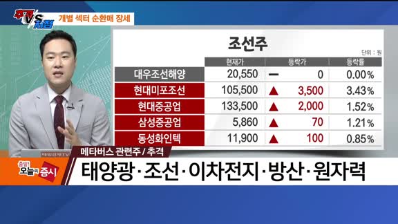 [추격매수vs저점매수] 메타버스·라면