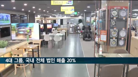 삼성·SK 등 4대 그룹, 국내 전체 법인 매출 20% 차지