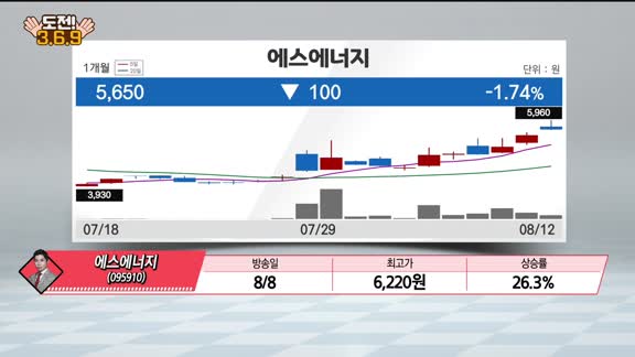 [도전! 369] 대양전기공업·아세아텍·스맥·로보티즈