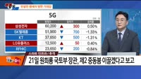 [추격매수vs저점매수] 반도체 소부장·스마트 인프라