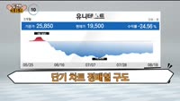 [도전! 369] 티라유텍·에스와이·유일로보틱스·유니테스트