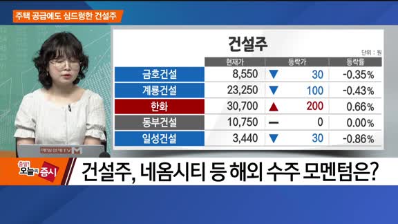 [애널리스트에게 듣는다] 가격 또 올리는 시멘트주