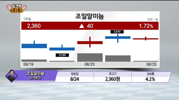 [도전! 369] 알에스오토메이션·삼영화학·미래생명자원·오르비텍