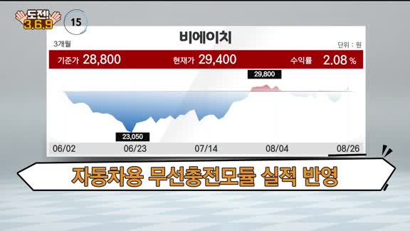 [도전! 369] SNT에너지·삼영엠텍·한신기계·비에이치