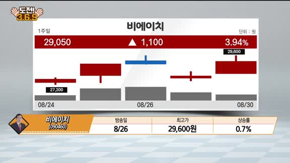 [도전! 369] 남광토건·디이엔티·도화엔지니어링·다원시스