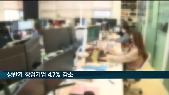 상반기 창업기업 69만 6천 개 4.7% 감소…부동산업 18.9%↓