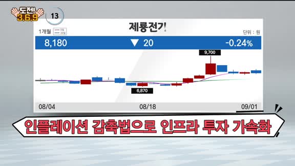 [도전! 369] 태광·갤럭시아에스엠·에스트래픽·제룡전기·NPC