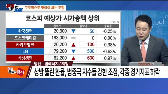 [추격매수vs저점매수] 9월 초 보수적 시각 필요·방산/범에너지