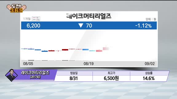 [도전! 369] 노루홀딩스·티비씨·LS전선아시아·자이언트스텝·이녹스첨단소재