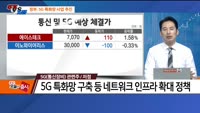 [추격매수vs저점매수] 애플/삼성·5G(통신장비)