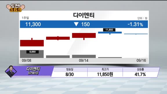 [도전! 369] 서연탑메탈·나라엠앤디·이브이첨단소재·코오롱플라스틱