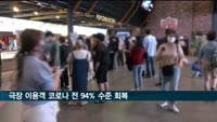 올해 상반기 극장 이용객, 코로나19 이전 94% 수준 회복