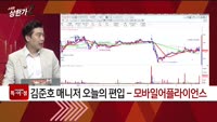 [특이점 종목] 모바일어플라이언스 (087260)