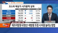 [추격매수vs저점매수] 종합상사·달러 강세 수혜