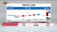 [도전! 369] 성호전자·대상·청담글로벌·현대로템