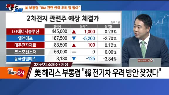 [추격매수vs저점매수] 게임·2차전지 소재