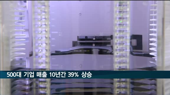 국내 500대 기업 매출액 10년간 39%↑…비중 1위는 IT·전자업종