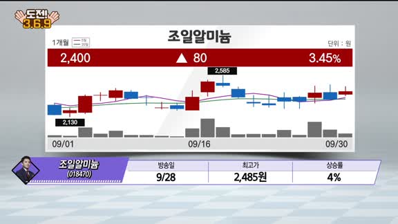 [도전! 369] 승일·리드코프·셀리버리·NHN한국사이버결제