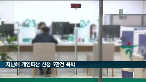 코로나19 영향에…작년 개인파산 신청 5만건 육박